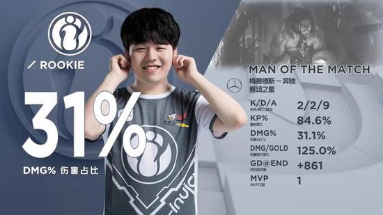 Way 神泰坦在整场比赛中表现出色 Smash 羽毛到处飞舞，赢得了第一场比赛 T1 2-1 KT Rolster